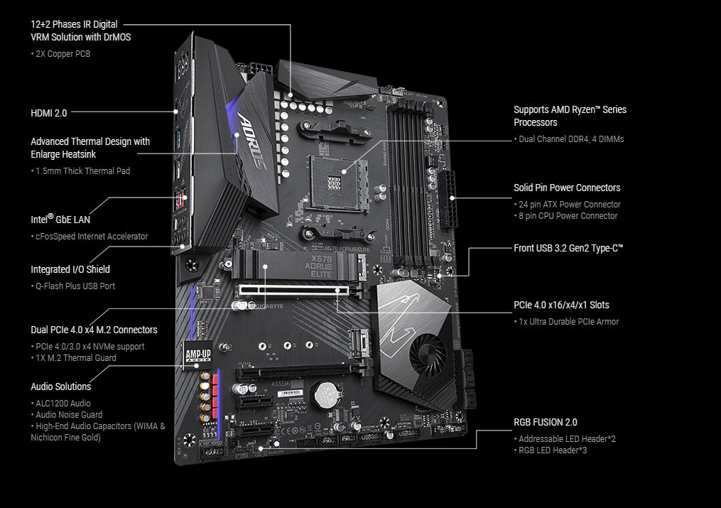 Материнская плата gigabyte x570 aorus pro совместимость